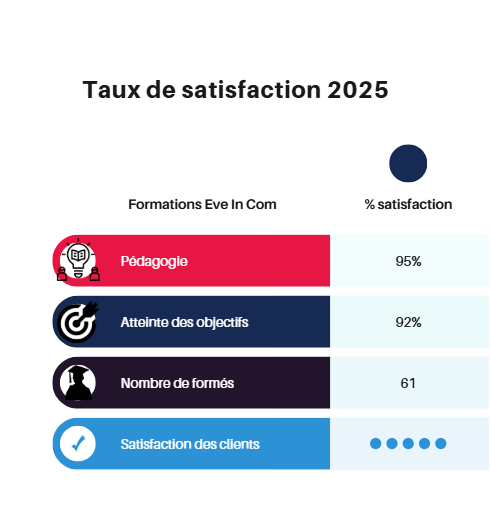 taux de satisfaction eve in com